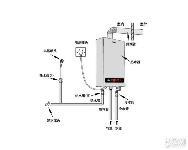 燃气热水器图标含义图片