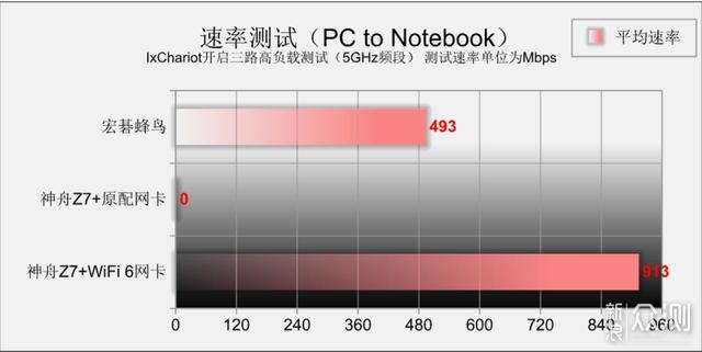 步骤没做对 老本两行泪——正确升级WiFi 6_新浪众测