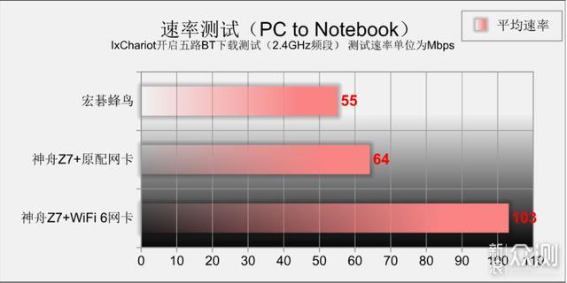 步骤没做对 老本两行泪——正确升级WiFi 6_新浪众测