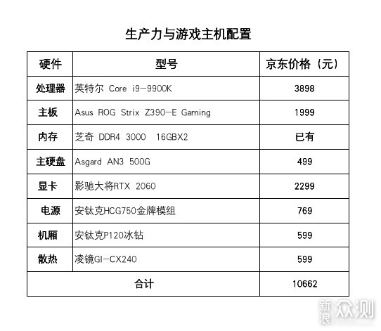 万元主机风冷升水冷，真正兼顾游戏与生产力_新浪众测