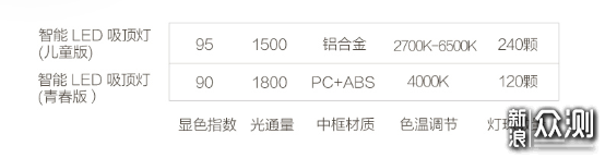 0-13岁全年龄段儿童房揭秘，多快好省一篇搞定_新浪众测