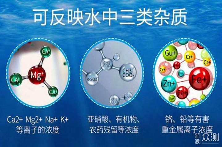 美国怡口直饮净水机，好净水造就舌尖上的好味_新浪众测