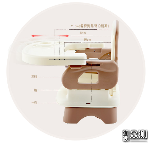 0-13岁全年龄段儿童房揭秘，多快好省一篇搞定_新浪众测