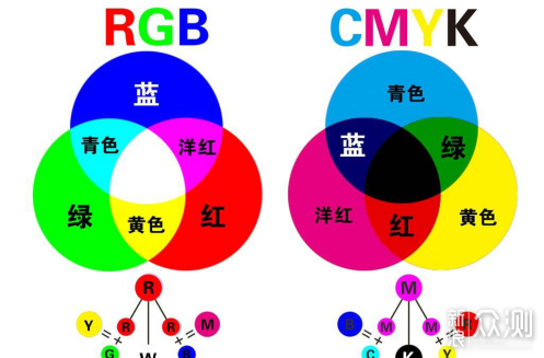 做印刷行业的小伙伴都知道