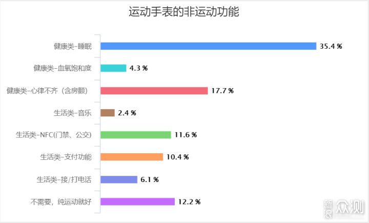 ​2020年运动手表上半年回顾_新浪众测