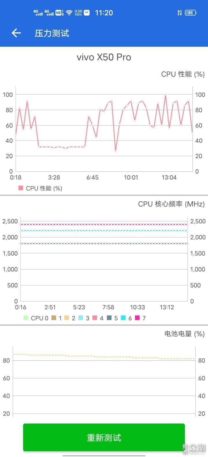 微云台超感光vivo X50 Pro+TWS Neo套装体验_新浪众测