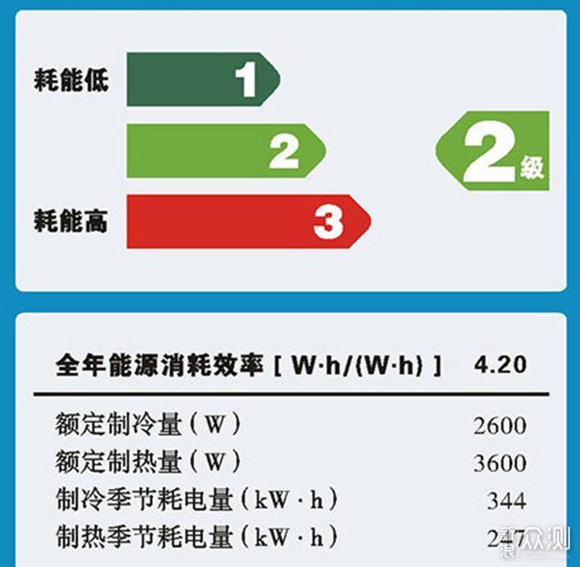 如何区分小米空调型号？这个科普文能够帮到你_新浪众测