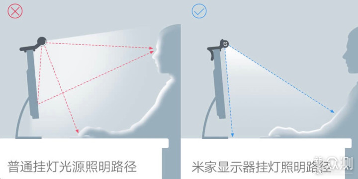 米家显示器挂灯 让办公更有仪式感_新浪众测