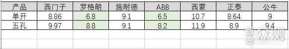 6-9元进口、国产开关插座硬核拆解评测_新浪众测