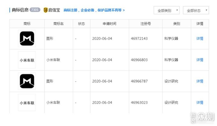 小米：造车？网友：小米又开始小米特色的营销_新浪众测