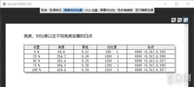 三星玄龙骑士G9显示器入手—体验VR一般的沉浸_新浪众测