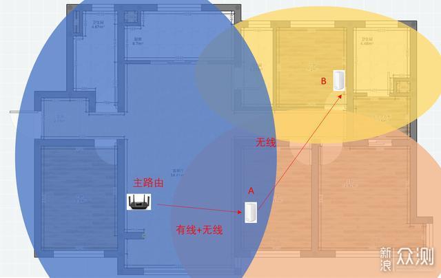 领势MR8300+AC2600Mesh组网解决老屋网络覆盖_新浪众测