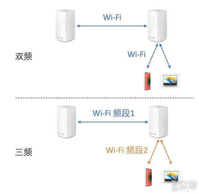 领势MR8300+AC2600Mesh组网解决老屋网络覆盖_新浪众测