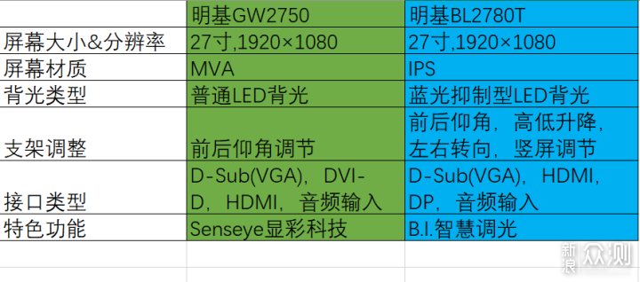 618大促为了升级桌面，我置办了这些好物_新浪众测