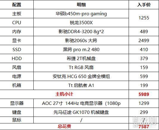 含着泪帮堂弟组装一台3500X加2060S游戏主机_新浪众测