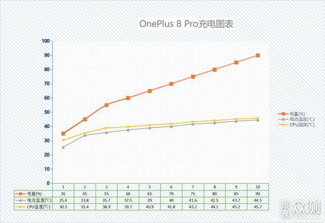 5G时代的头部旗舰担当，一加8Pro超长文体验_新浪众测