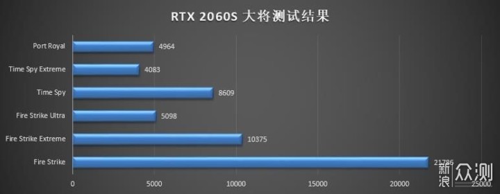 含着泪帮堂弟组装一台3500X加2060S游戏主机_新浪众测