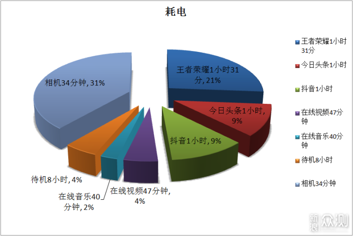 魅族17Pro评测：妥协与坚持并存_新浪众测