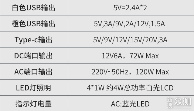 随身带着一个发电站，奥睿科储能电源使用体验_新浪众测