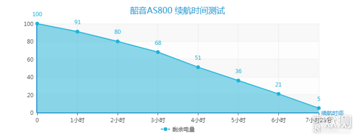 运动健身，音乐相伴：韶音AS800运动耳机_新浪众测