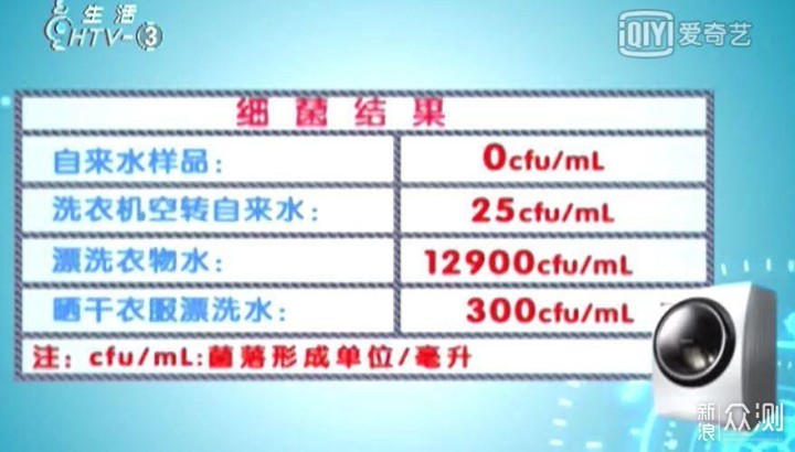 真实案例演示如何控制和消灭卧室细菌_新浪众测