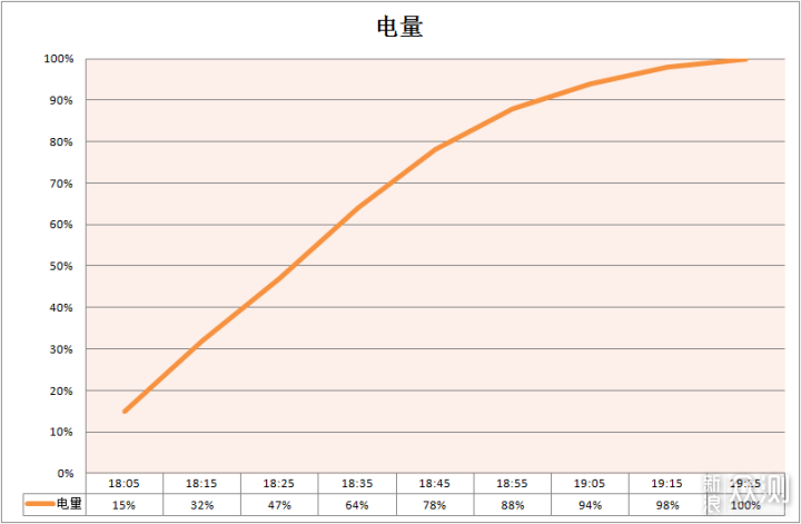 魅族17Pro评测：妥协与坚持并存_新浪众测