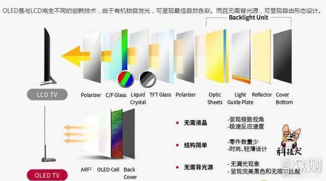 小米电视「大师」65”OLED对比华为智慧屏X65_新浪众测