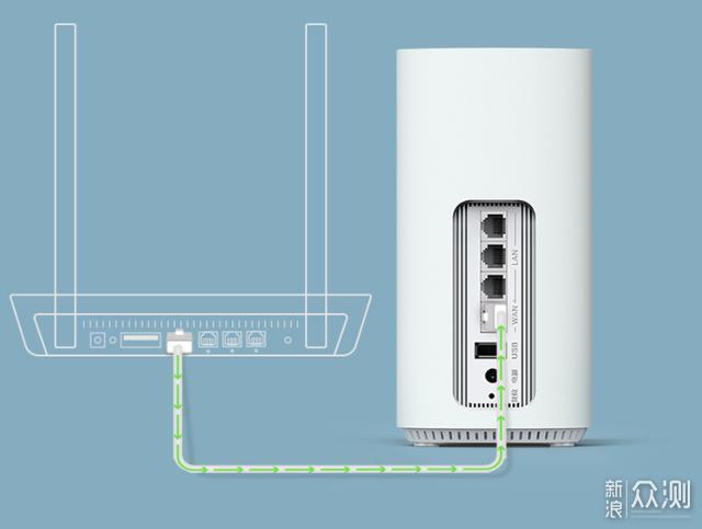 我给土豪妹妹家换的这款路由器，一步到位了_新浪众测