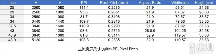 总有一款适合你 2020 显示器选购大攻略_新浪众测