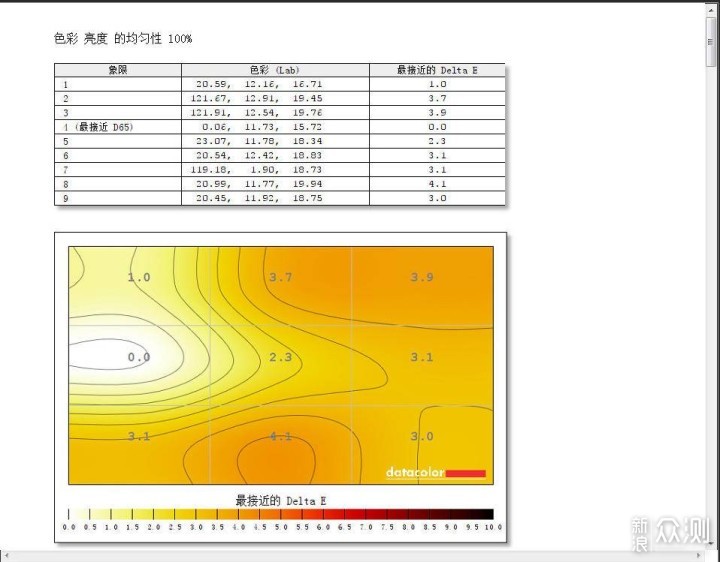 明基SW270C专业摄影显示器体验：所见即所得_新浪众测