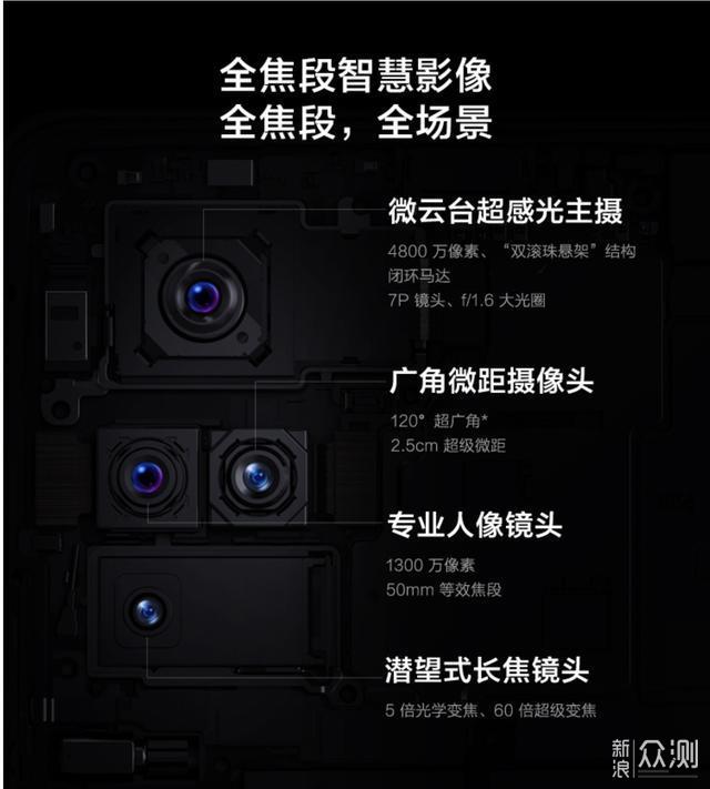 我终于把我的7P给换了,VIVO X50 PRO开箱_新浪众测