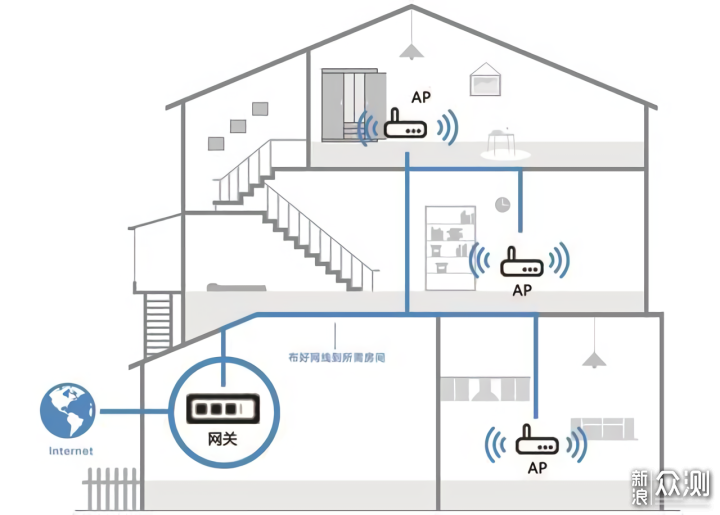 领势(LINKSYS) VELOP AC4400 MESH路由器评测_新浪众测