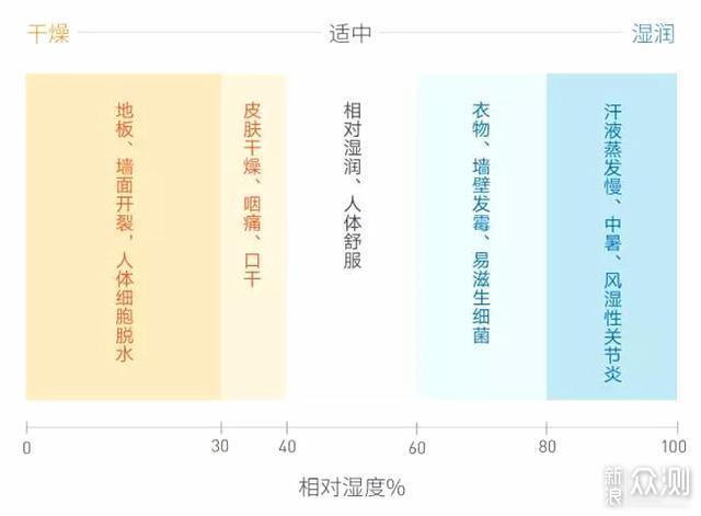 拳打回南天，脚踢梅雨季！松下除湿机深度体验_新浪众测