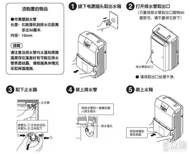 拳打回南天，脚踢梅雨季！松下除湿机深度体验_新浪众测