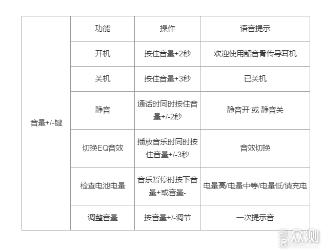 这是我最满意的运动耳机：韶音AS800评测报告_新浪众测