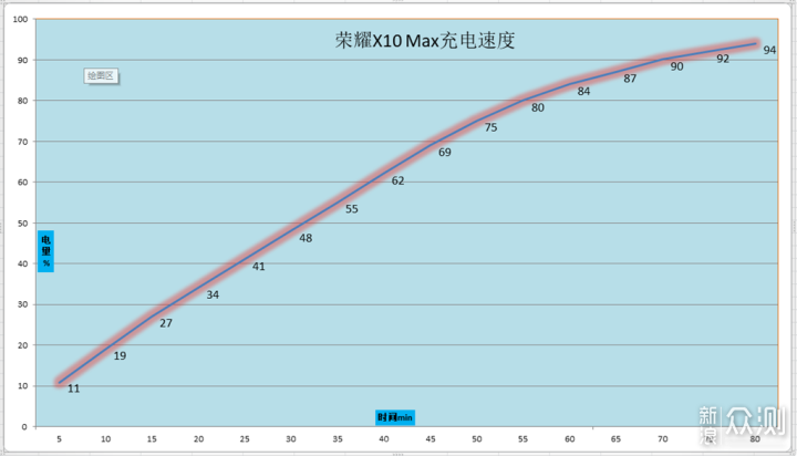 荣耀X10 Max手机评测，除了大屏还有不少亮点_新浪众测