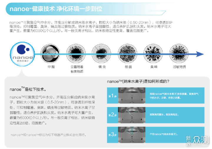 「解暑家电」有了这些好物，夏天就没那么热了_新浪众测