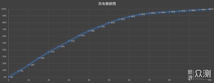 荣耀X10带我重回20岁_新浪众测