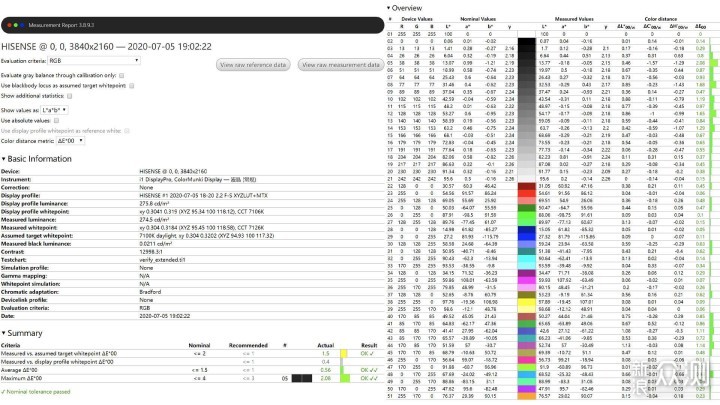 极致的视觉享受，海信55寸超画质电视 U7F_新浪众测