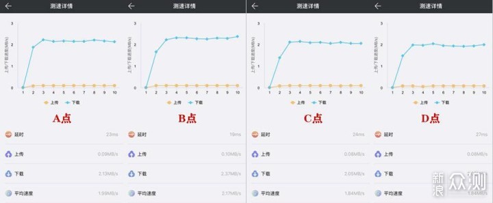 wifi6路由器体验：坚持性价比的小米AX1800_新浪众测