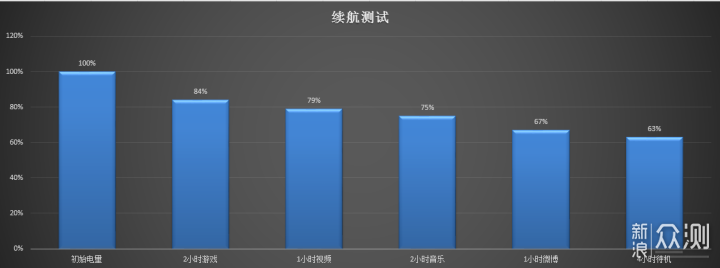 荣耀X10带我重回20岁_新浪众测