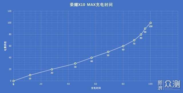 7.09寸超能大屏，荣耀X10 Max适合什么人买？_新浪众测