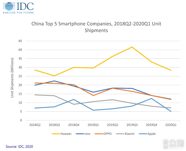 微云台×随心摄，vivo X50 Pro手机评测！_新浪众测