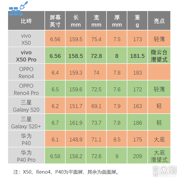 微云台×随心摄，vivo X50 Pro手机评测！_新浪众测