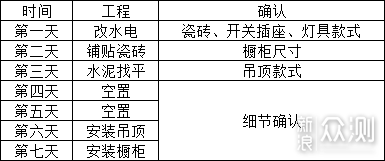 仅需万元七天，老破小改造开放式厨房！_新浪众测