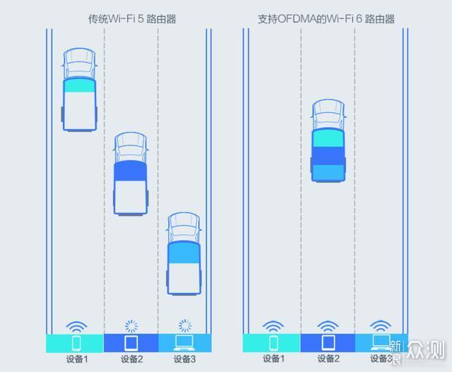 家用网络升级，性价比WiFi6全屋路由搭建方案_新浪众测