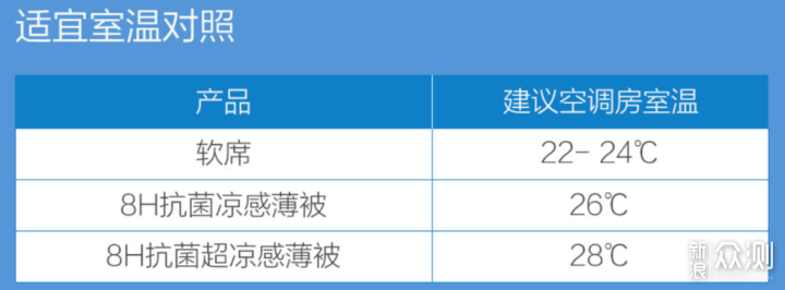 8H凉感抗菌薄被，解锁夏天的一丝清凉_新浪众测