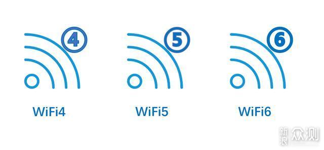 家用网络升级性价比wifi6全屋路由搭建方案