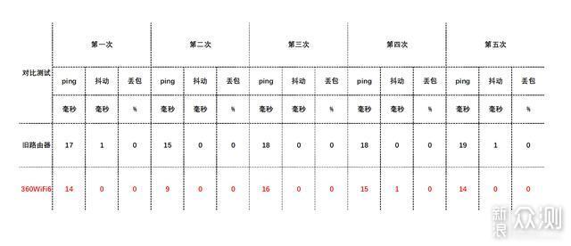 家用网络升级，性价比WiFi6全屋路由搭建方案_新浪众测