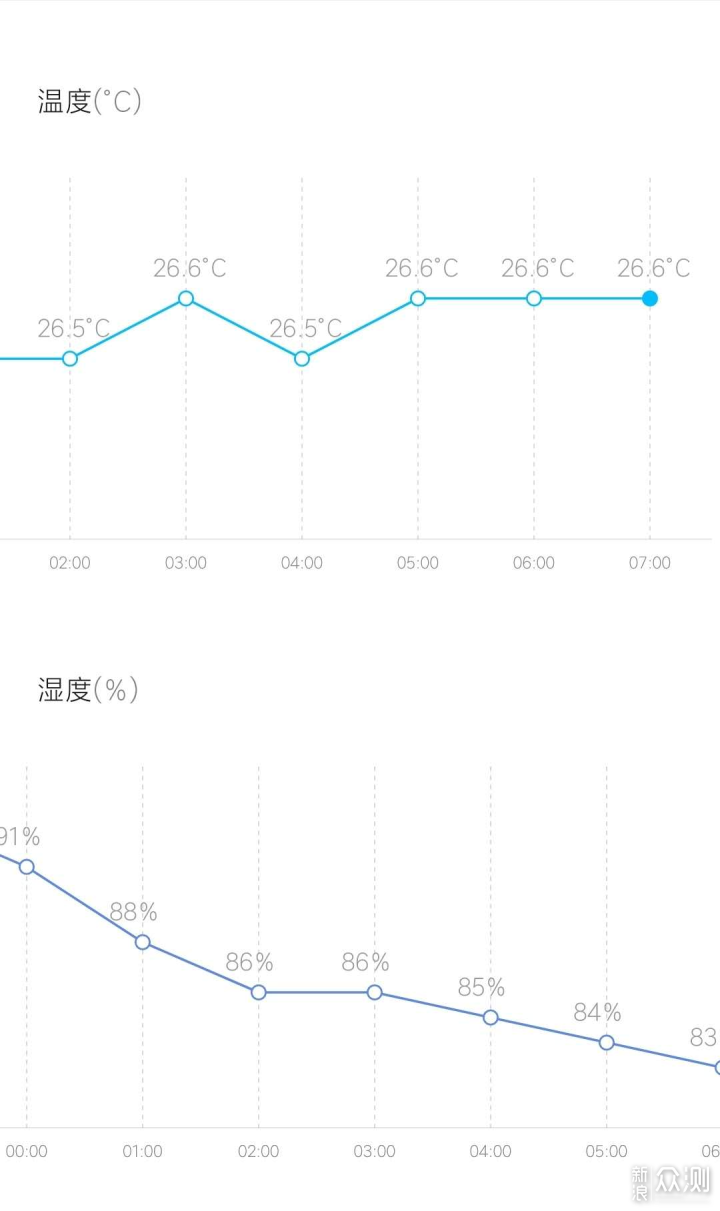 又是一年梅雨季，今年我有除湿器--伊岛D15_新浪众测